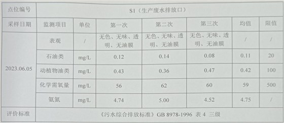 环境检测