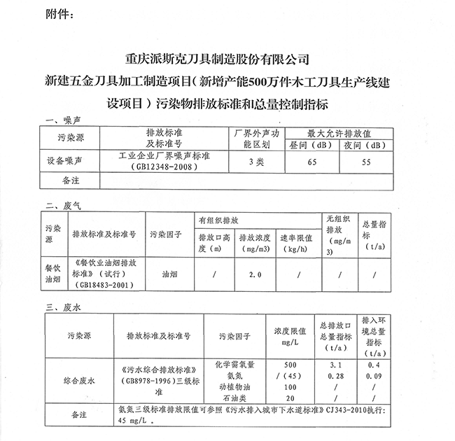 环境公示8