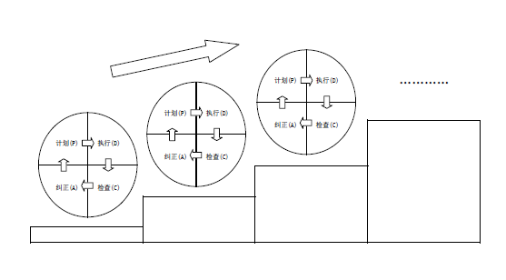 派斯克刀具PDCA2